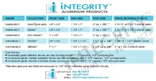 Integrity Aluminum Products Grade Specification Chart